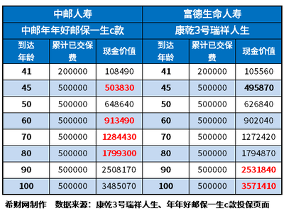 增額終身壽險選哪個產(chǎn)品較好?內(nèi)含增額終身壽險產(chǎn)品排行榜