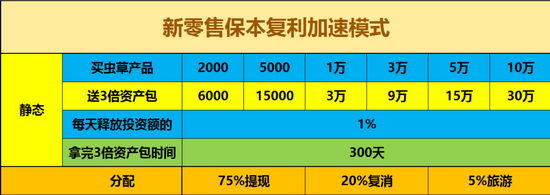 金蛹集團(tuán)新零售保本復(fù)利消費(fèi)計劃領(lǐng)航全球