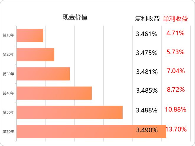 收益率高達(dá)6.1%！個(gè)人專屬養(yǎng)老金產(chǎn)品 機(jī)遇還是風(fēng)險(xiǎn)？